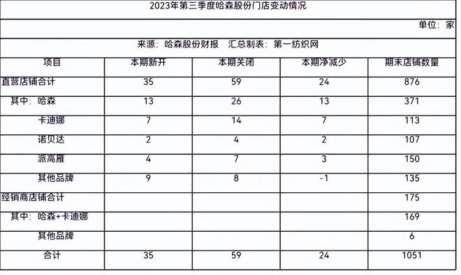 j9九游会登录入口首页女鞋生意不好干“中国真皮鞋王”哈森股份欲跨界工业机器人领域(图8)