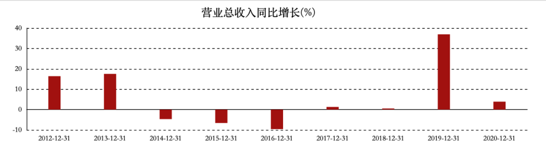 j9九游会登录入口首页昔日「女鞋第一股」能靠元宇宙翻身吗(图3)