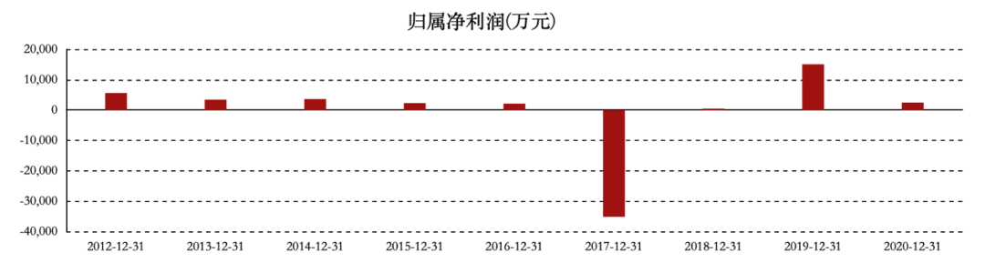 j9九游会登录入口首页昔日「女鞋第一股」能靠元宇宙翻身吗(图4)