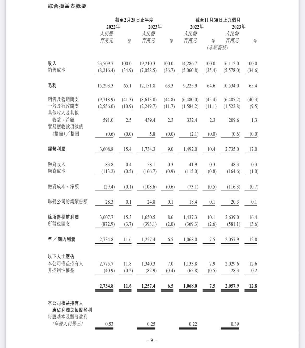 j9九游会登录入口首页“鞋王”百丽再闯港股为偿债？净利率新高下库存周转超半年(图2)