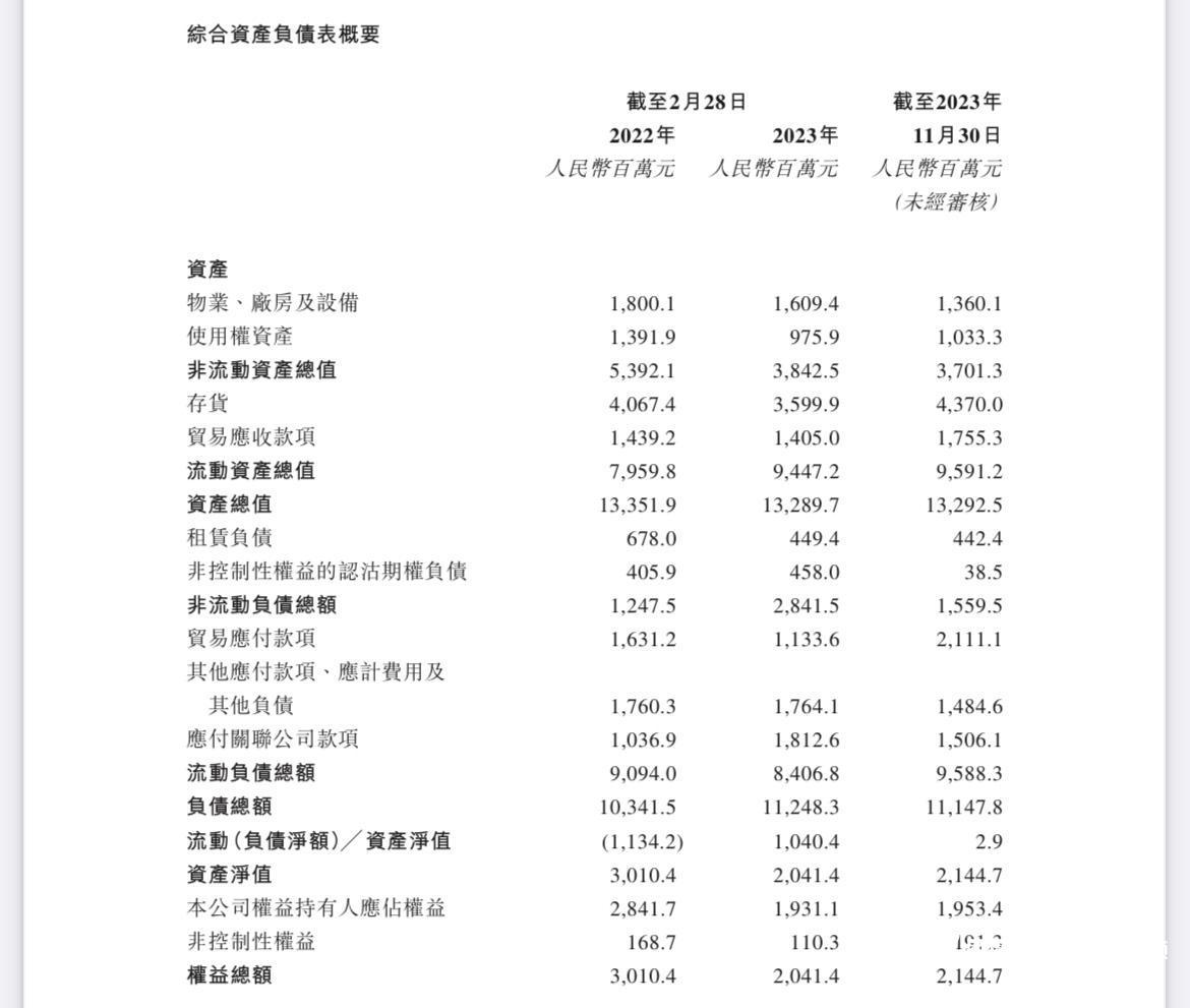 j9九游会登录入口首页“鞋王”百丽再闯港股为偿债？净利率新高下库存周转超半年(图3)