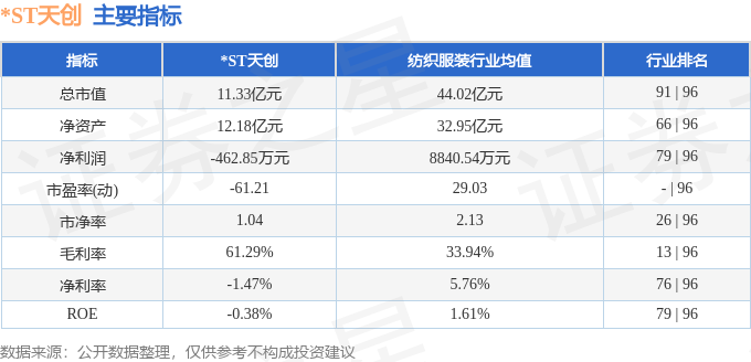 j9九游会登录入口首页股票行情快报：ST天创（603608）8月16日主力资金净(图2)