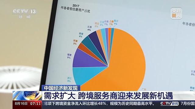 j9九游会登录入口首页中国经济新发现｜“买”全球“卖”全球 这个“跨”出来的新市(图6)