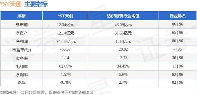 j9九游会登录入口首页ST天创（603608）9月6日主力资金净买入5172万元(图2)